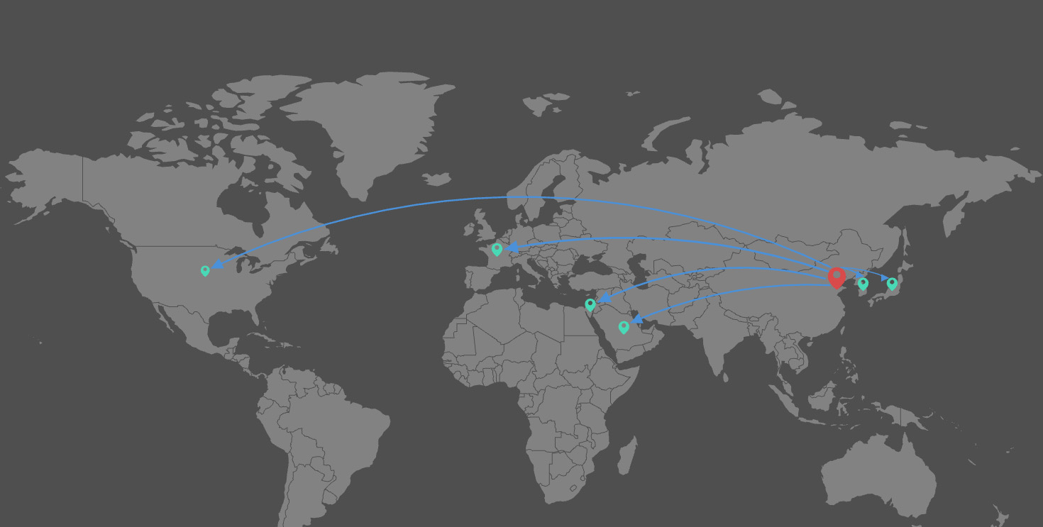 Global Export Markets